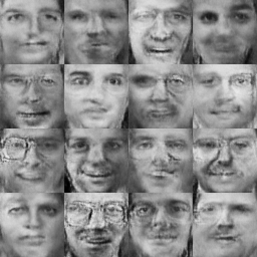 A 4x4 grid of 16 GAN-generated grayscale faces, each a different person.