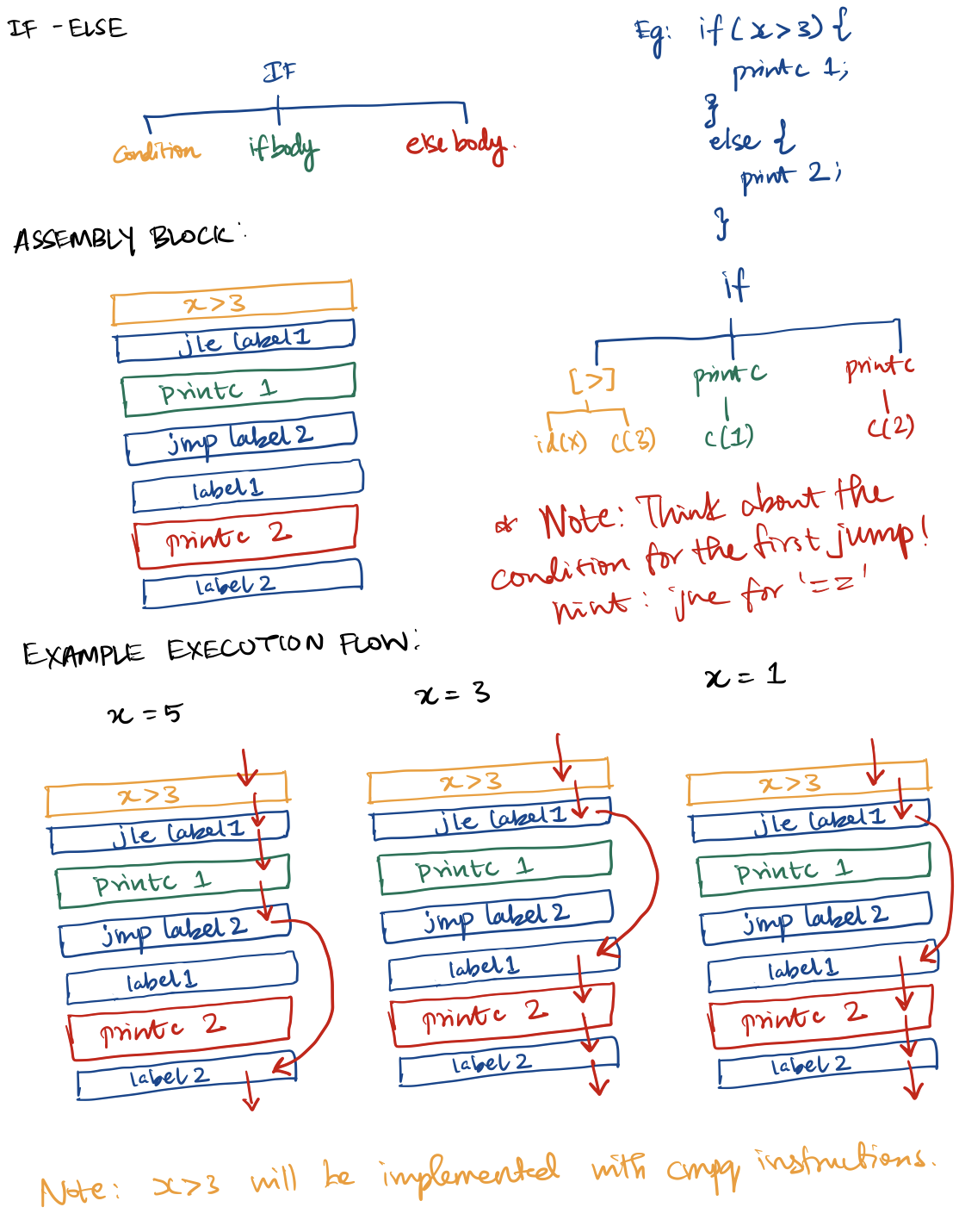 ToyG stack frame