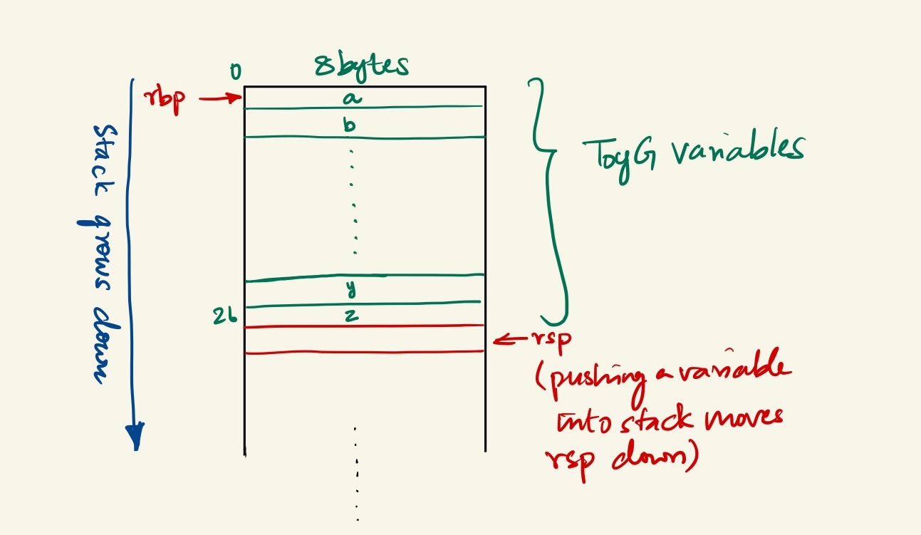 ToyG stack frame